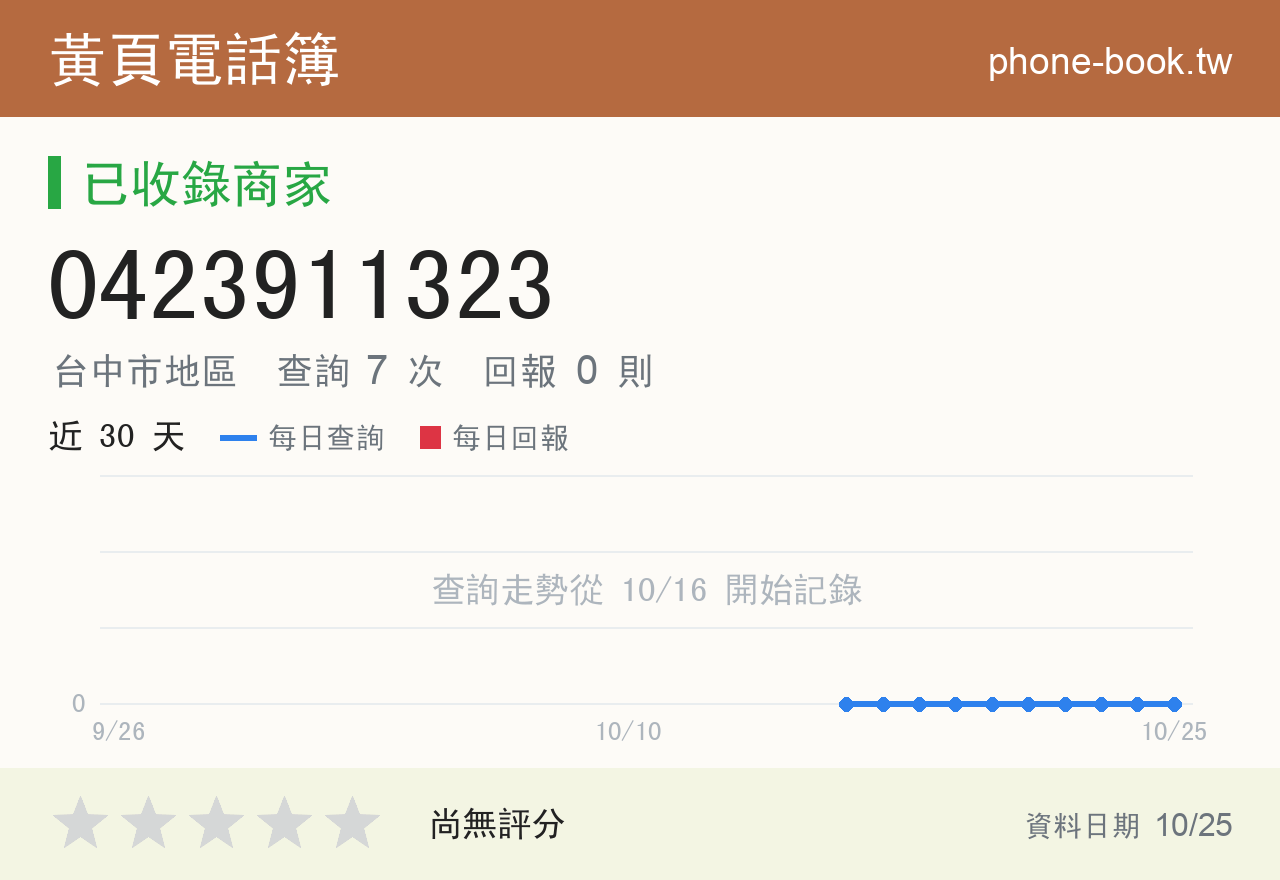 0423911323 評分卡：查詢 7 次、網友回報 0 則