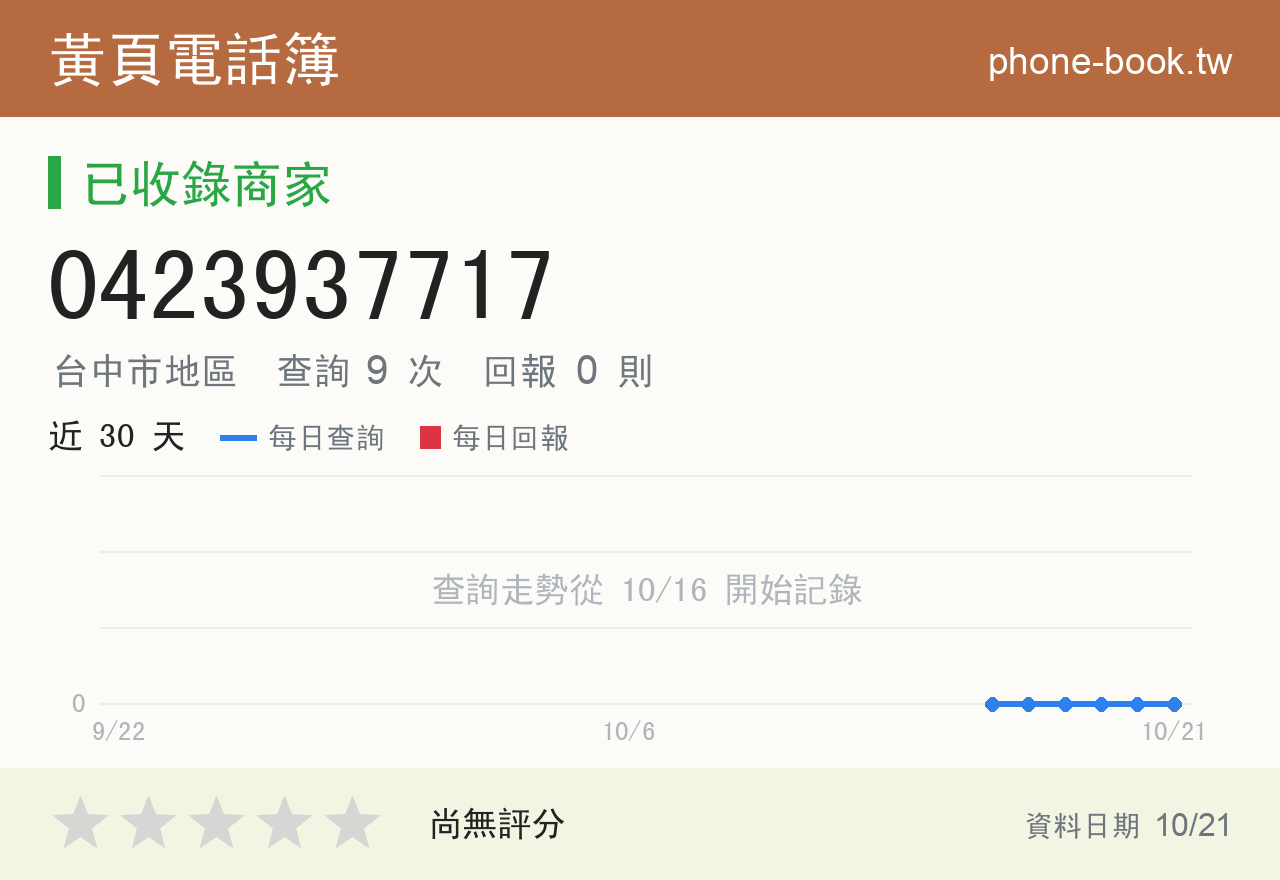 0423937717 評分卡：查詢 9 次、網友回報 0 則