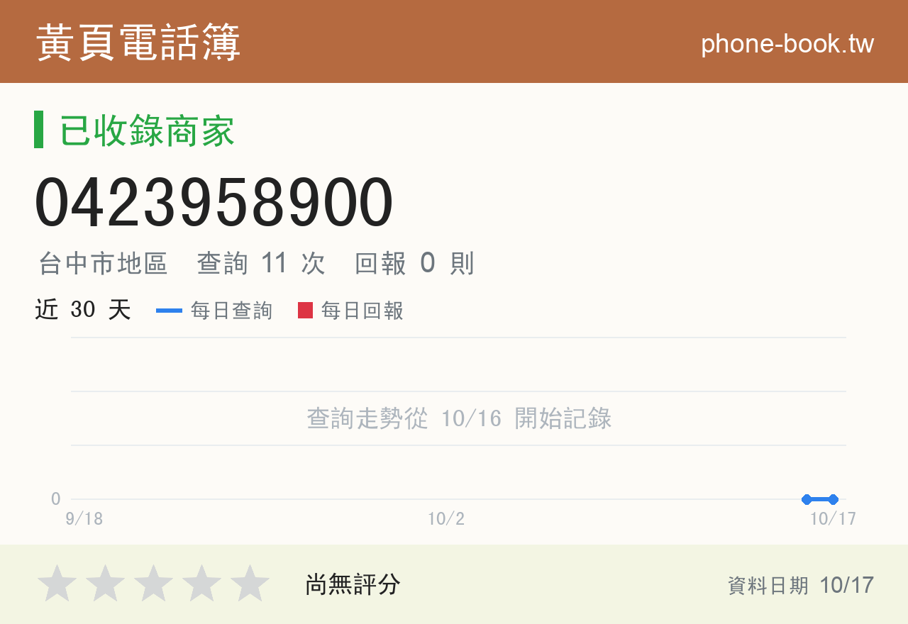 0423958900 評分卡：查詢 11 次、網友回報 0 則