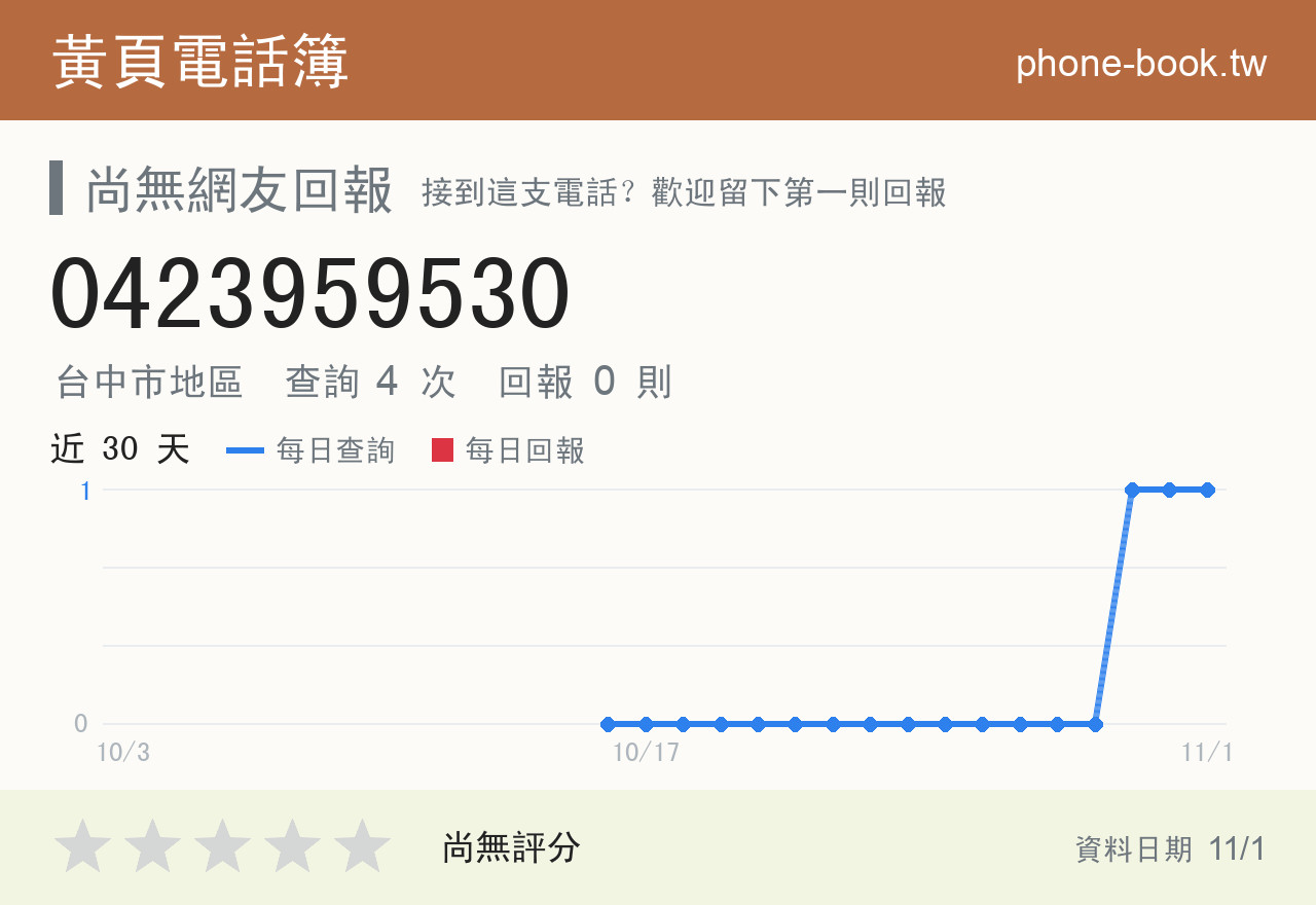 0423959530 評分卡：查詢 4 次、網友回報 0 則
