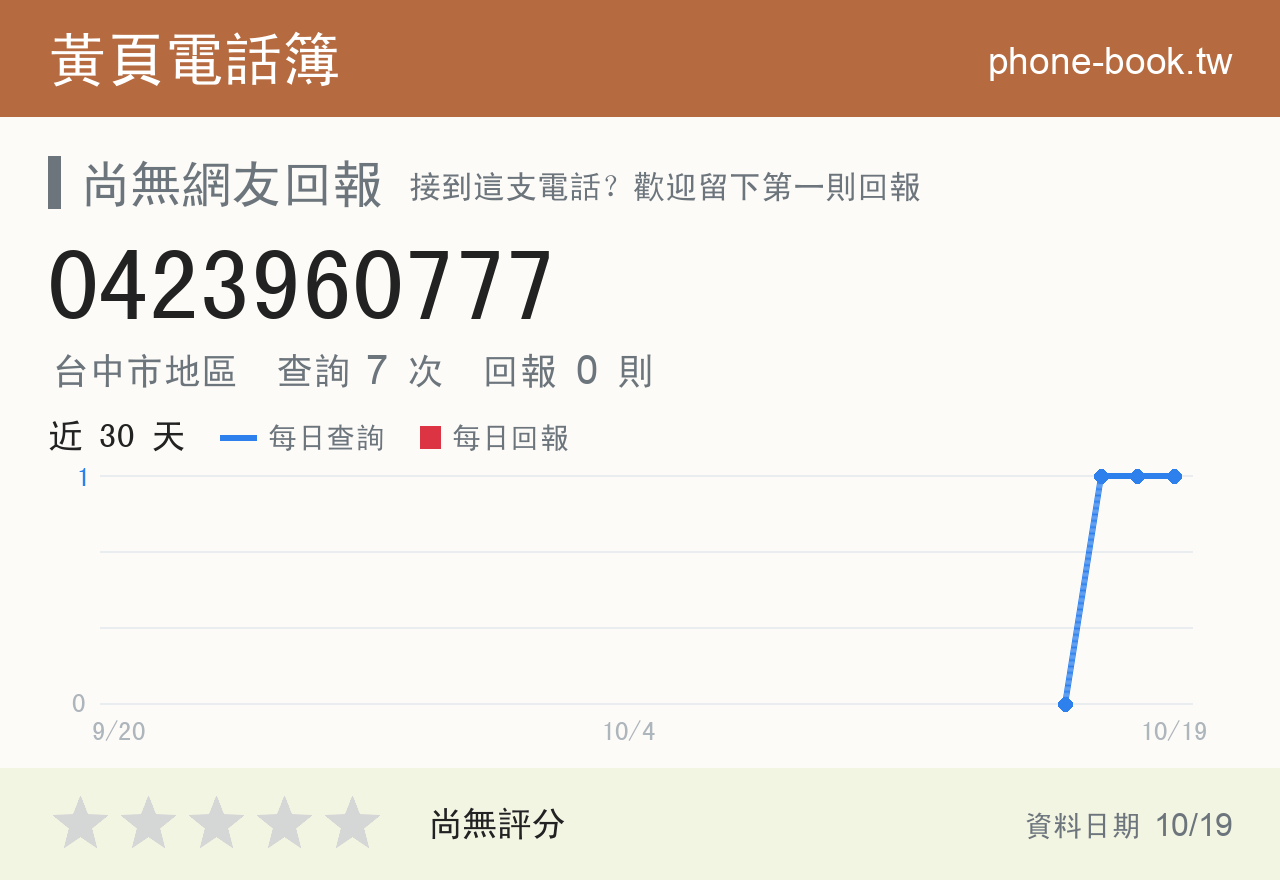 0423960777 評分卡：查詢 7 次、網友回報 0 則