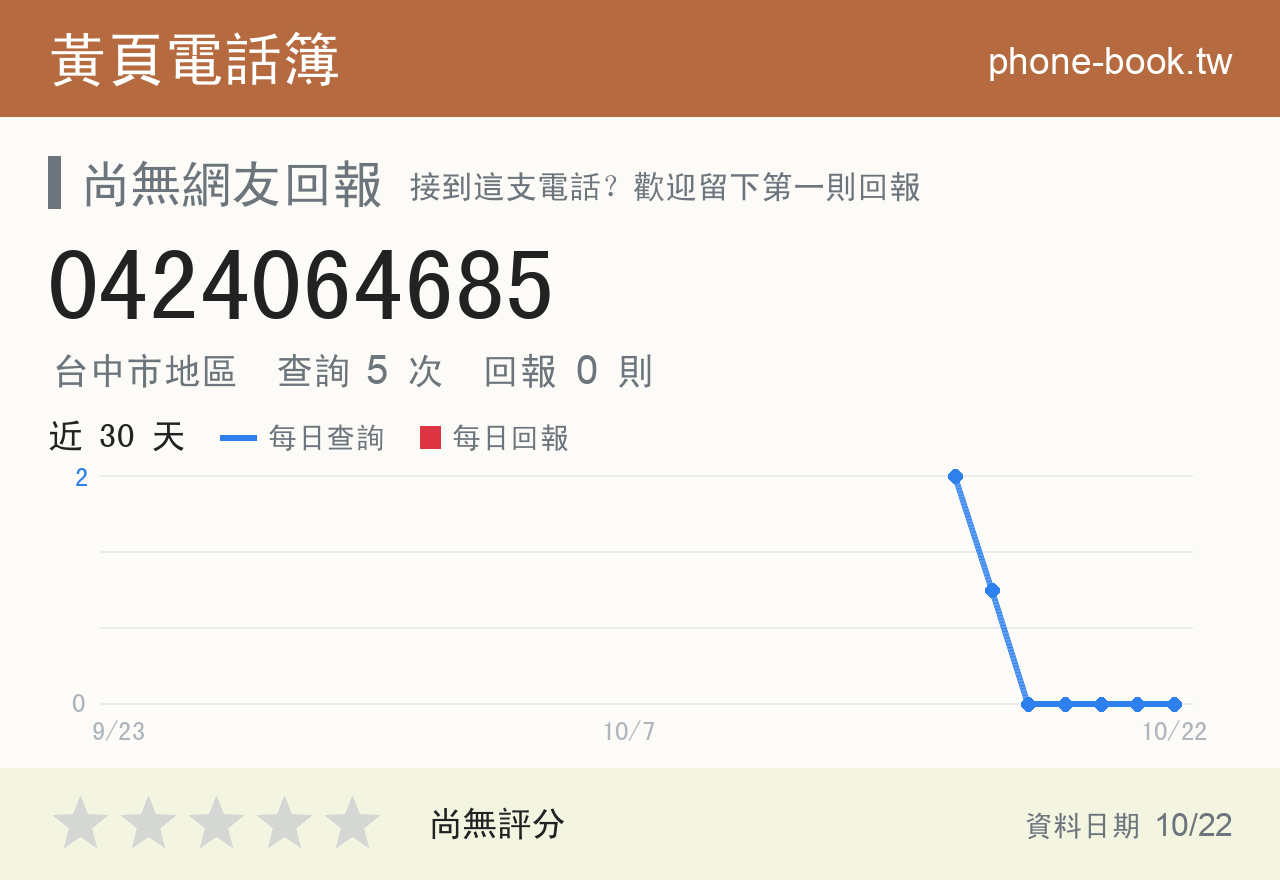 0424064685 評分卡：查詢 5 次、網友回報 0 則