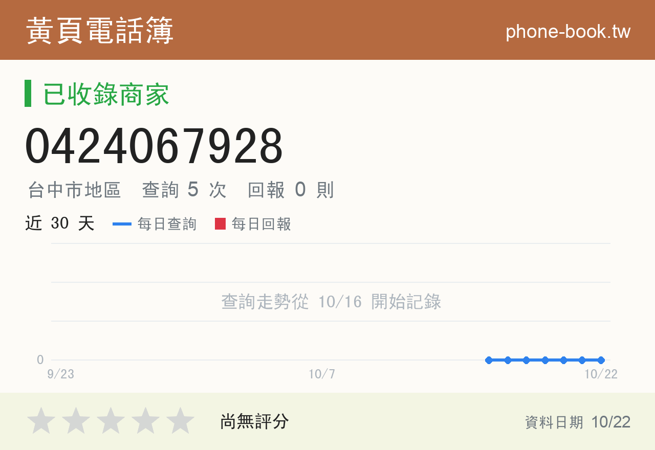 0424067928 評分卡：查詢 5 次、網友回報 0 則