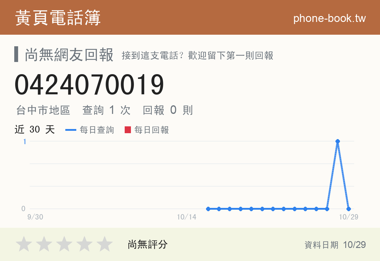 0424070019 評分卡：查詢 1 次、網友回報 0 則