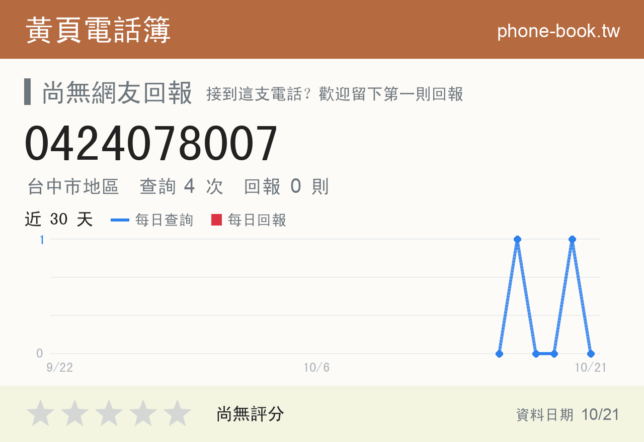 0424078007 評分卡：查詢 4 次、網友回報 0 則