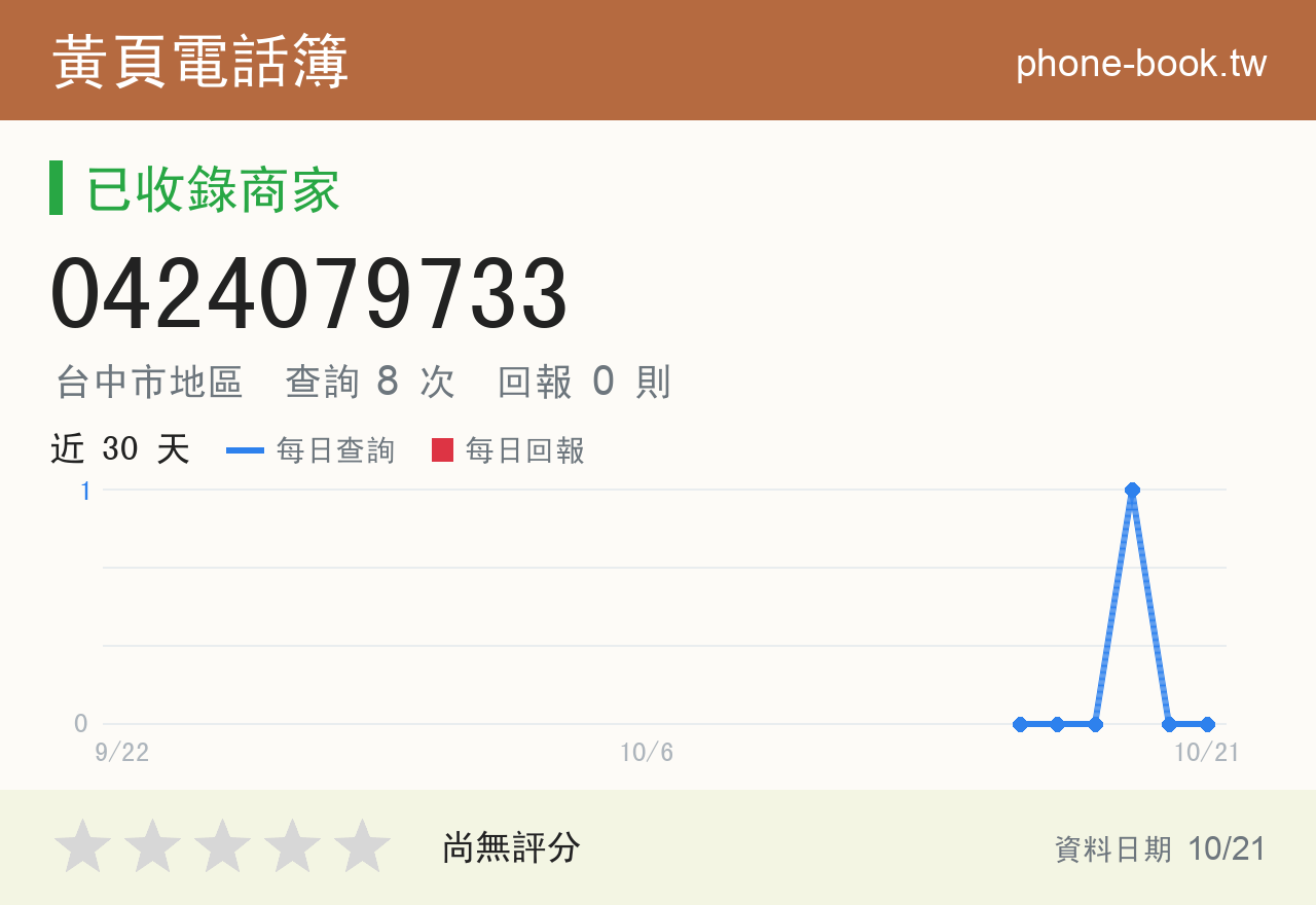 0424079733 評分卡：查詢 8 次、網友回報 0 則
