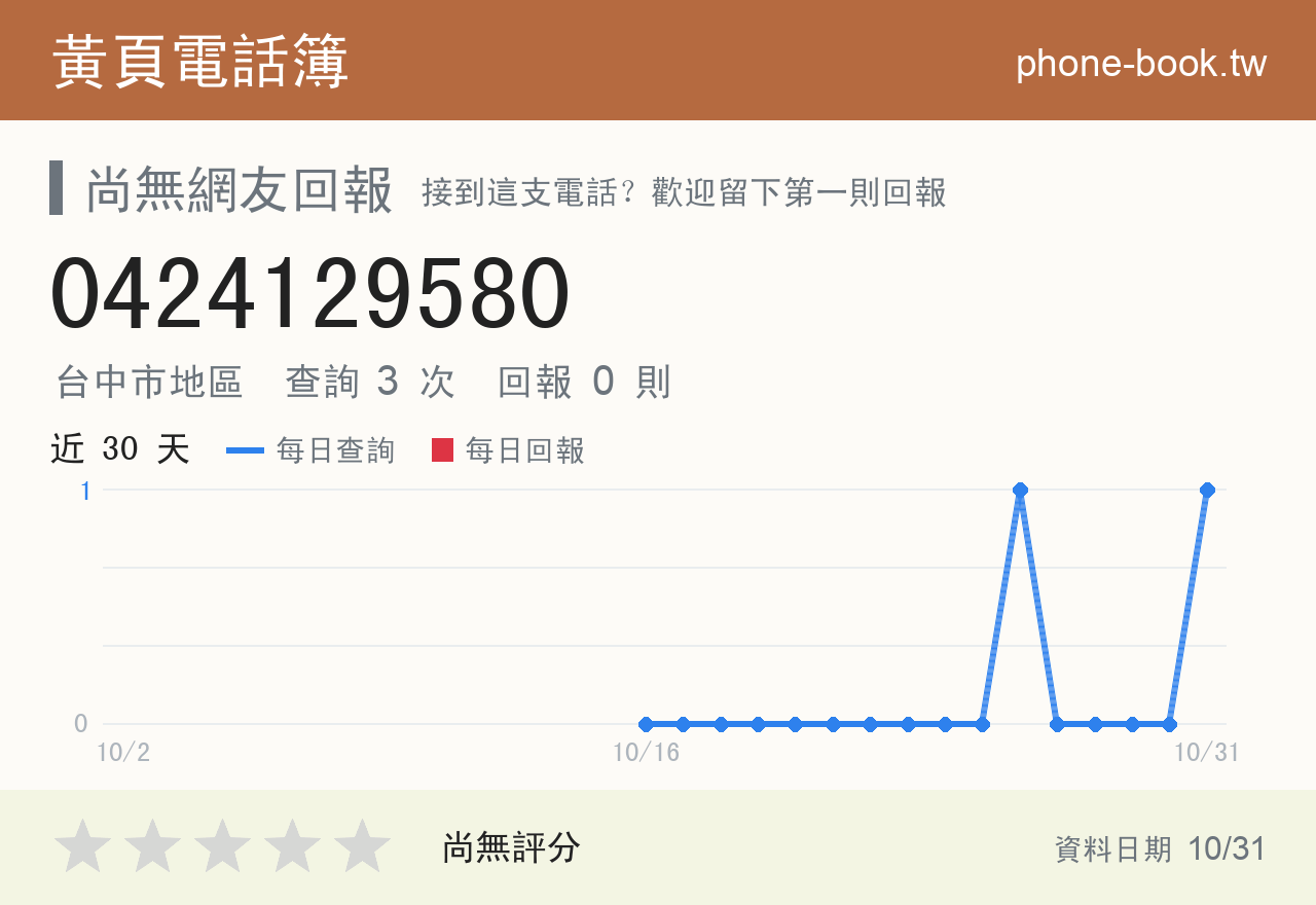 0424129580 評分卡：查詢 3 次、網友回報 0 則