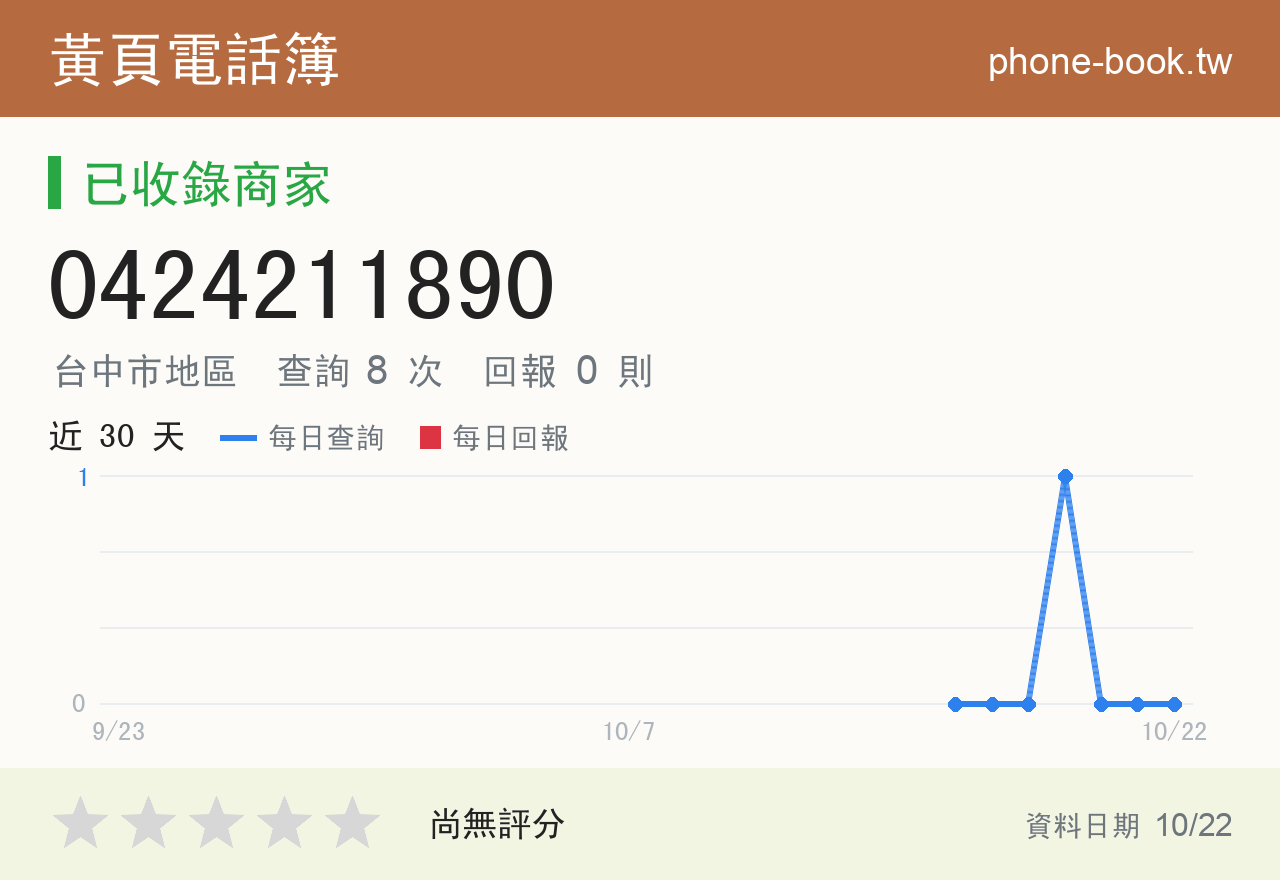 0424211890 評分卡：查詢 8 次、網友回報 0 則