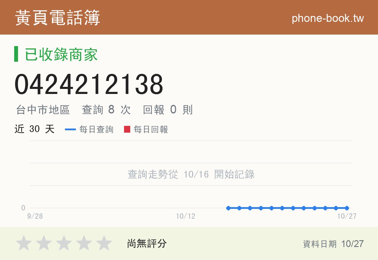 0424212138 評分卡：查詢 8 次、網友回報 0 則