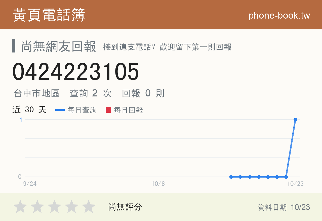 0424223105 評分卡：查詢 2 次、網友回報 0 則