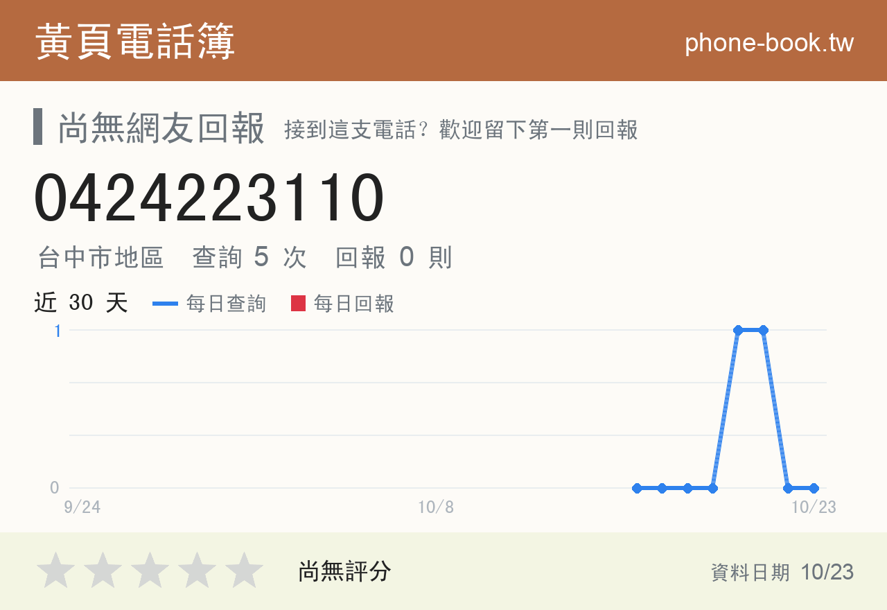 0424223110 評分卡：查詢 5 次、網友回報 0 則