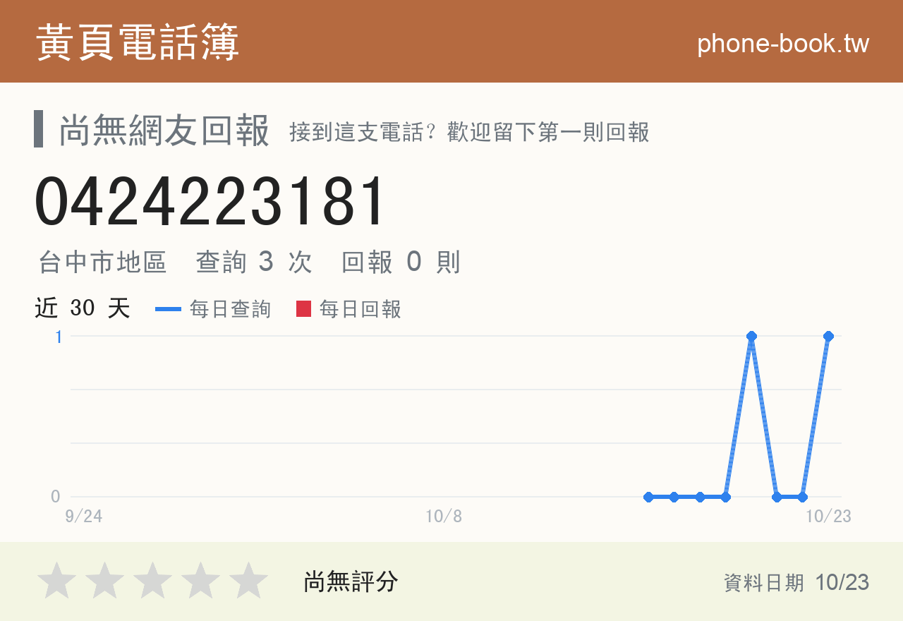 0424223181 評分卡：查詢 3 次、網友回報 0 則