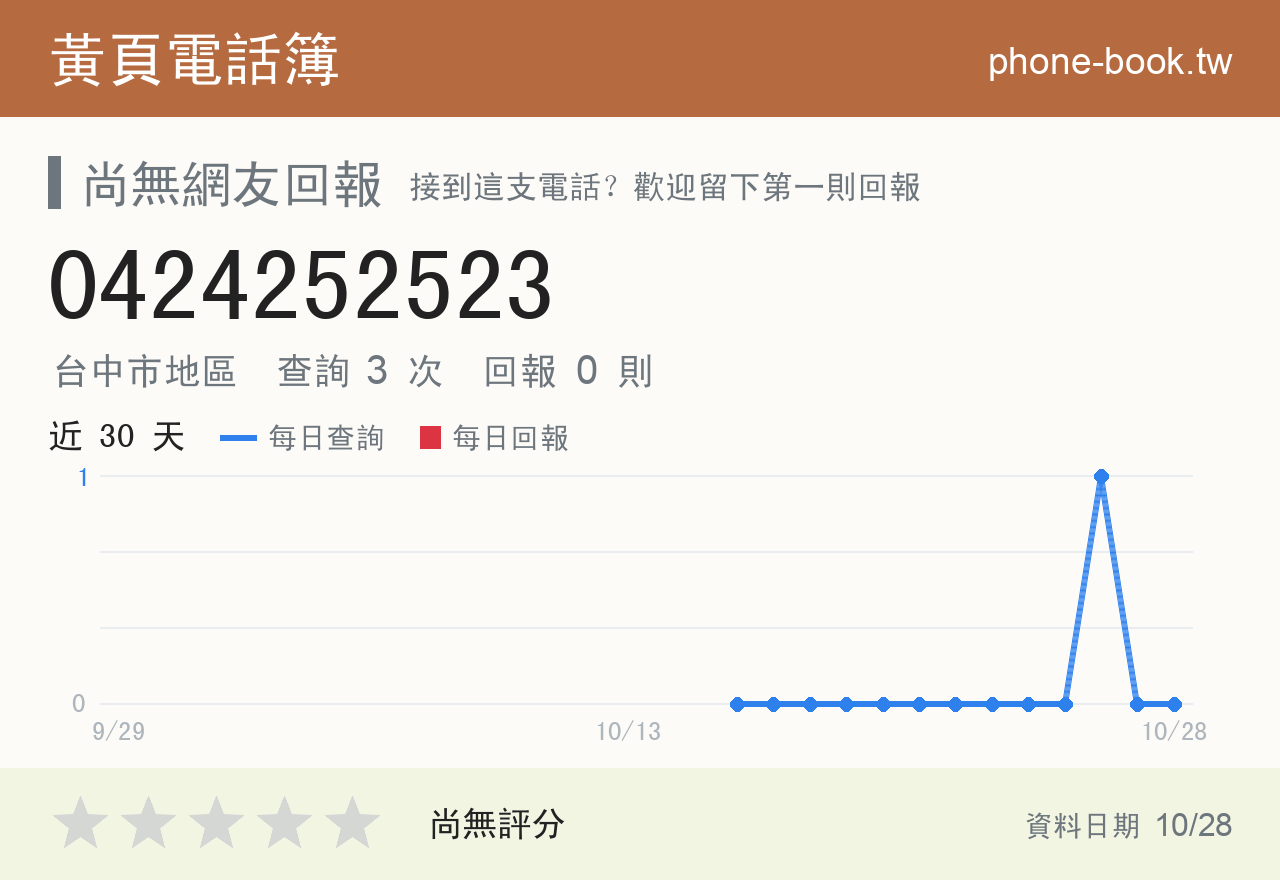 0424252523 評分卡：查詢 3 次、網友回報 0 則