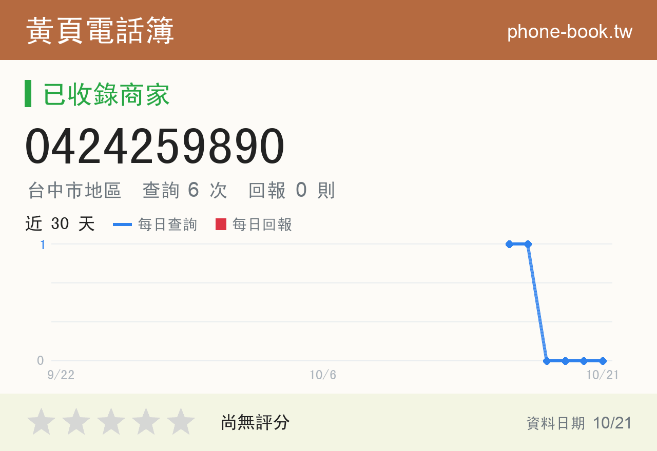 0424259890 評分卡：查詢 6 次、網友回報 0 則