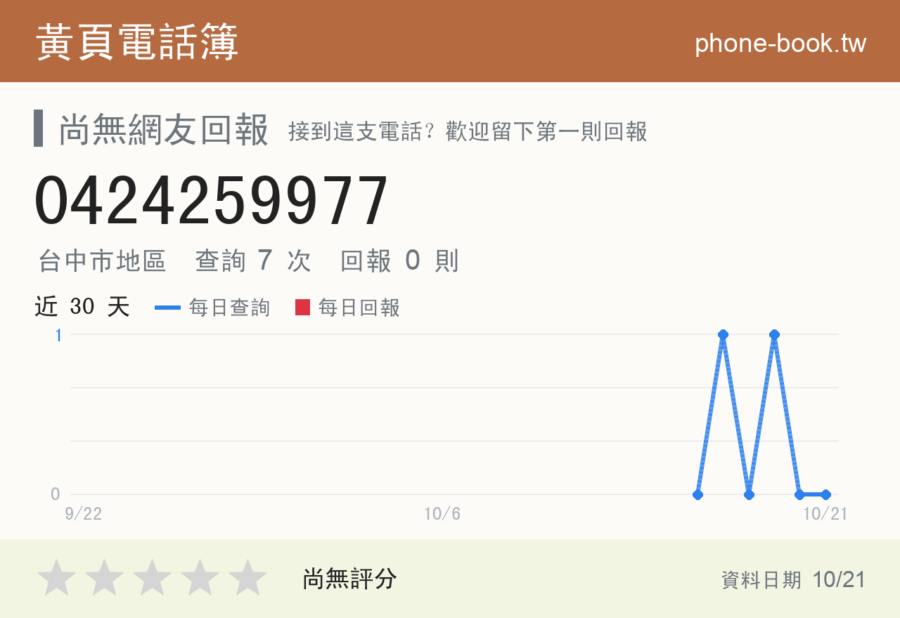0424259977 評分卡：查詢 7 次、網友回報 0 則