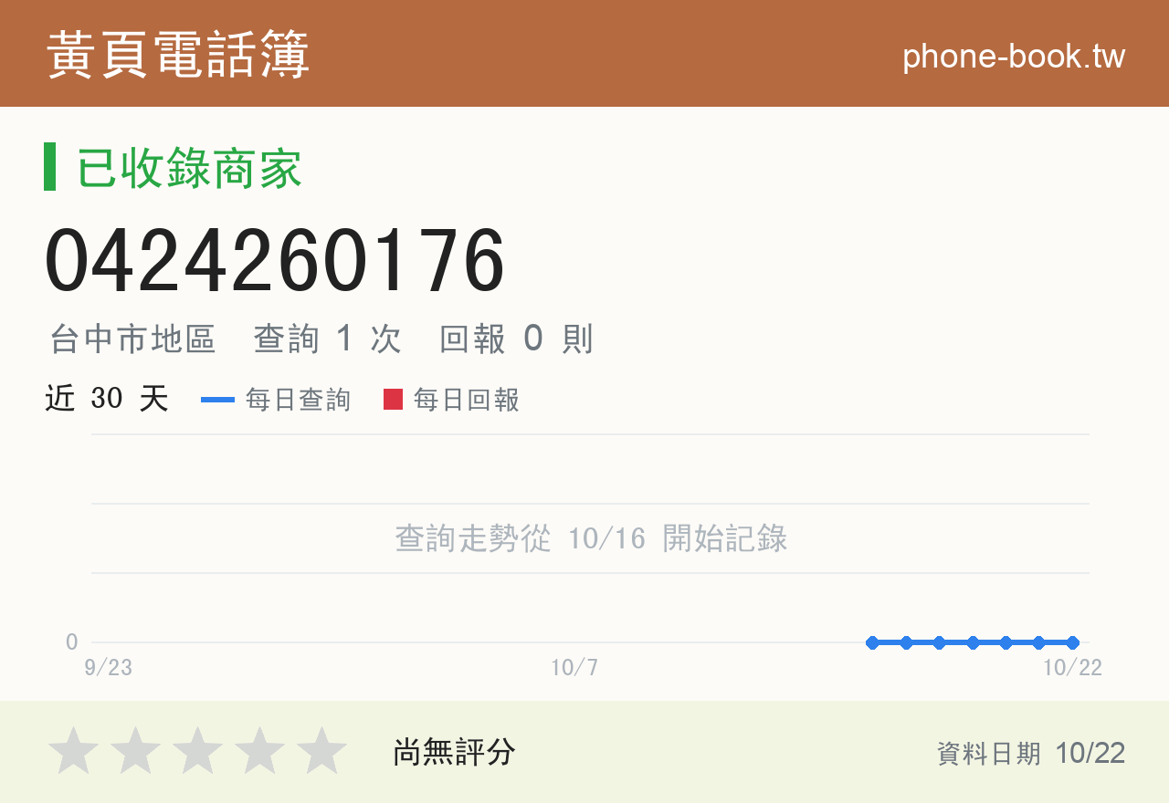 0424260176 評分卡：查詢 1 次、網友回報 0 則