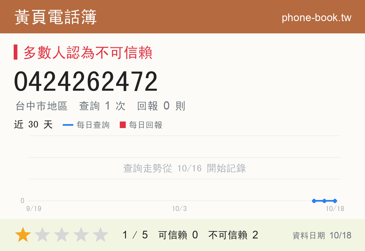 0424262472 評分卡：查詢 1 次、網友回報 0 則