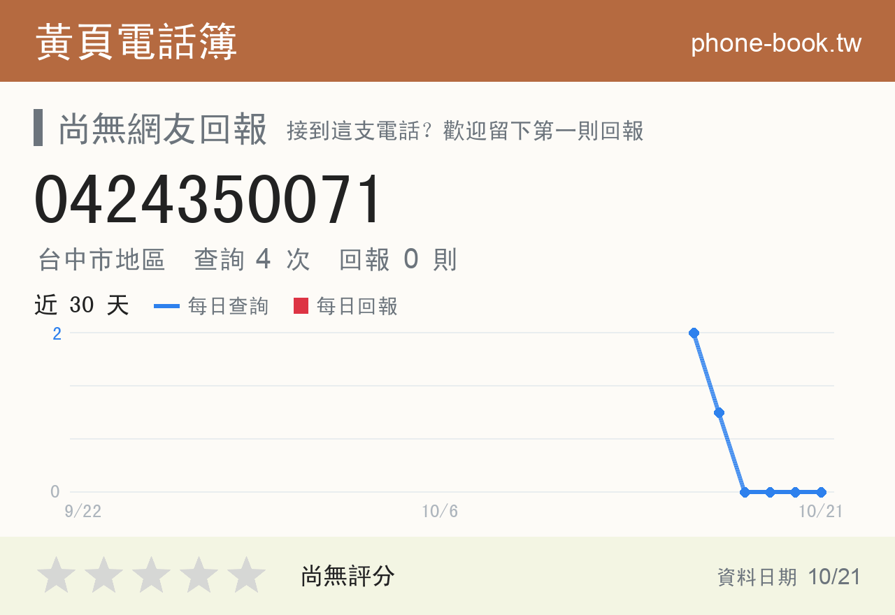 0424350071 評分卡：查詢 4 次、網友回報 0 則