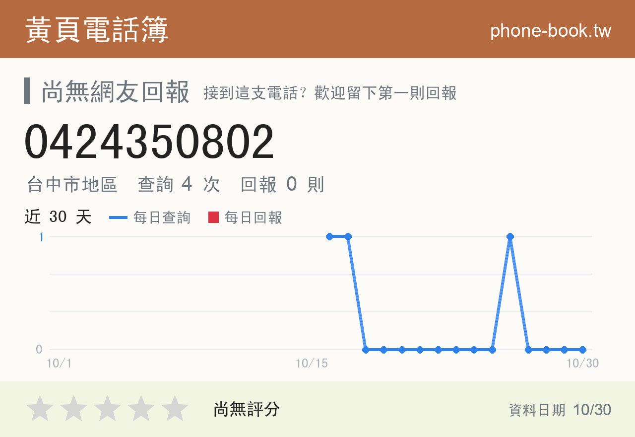 0424350802 評分卡：查詢 4 次、網友回報 0 則