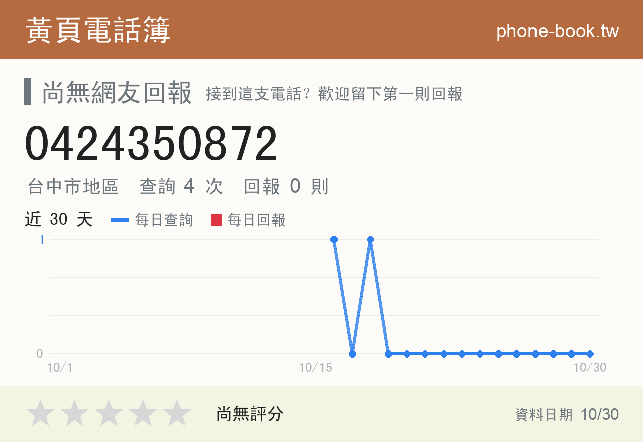 0424350872 評分卡：查詢 4 次、網友回報 0 則