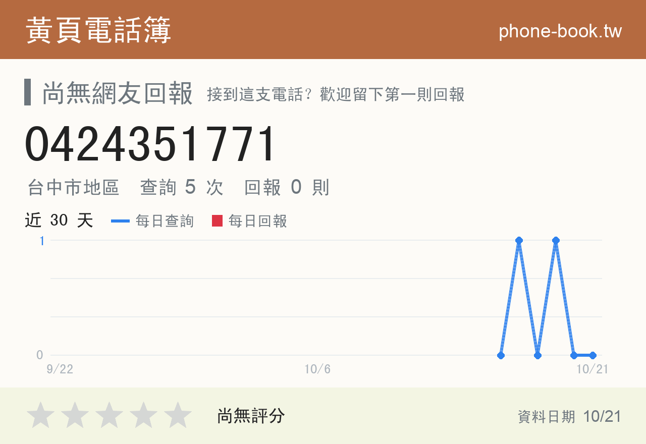 0424351771 評分卡：查詢 5 次、網友回報 0 則