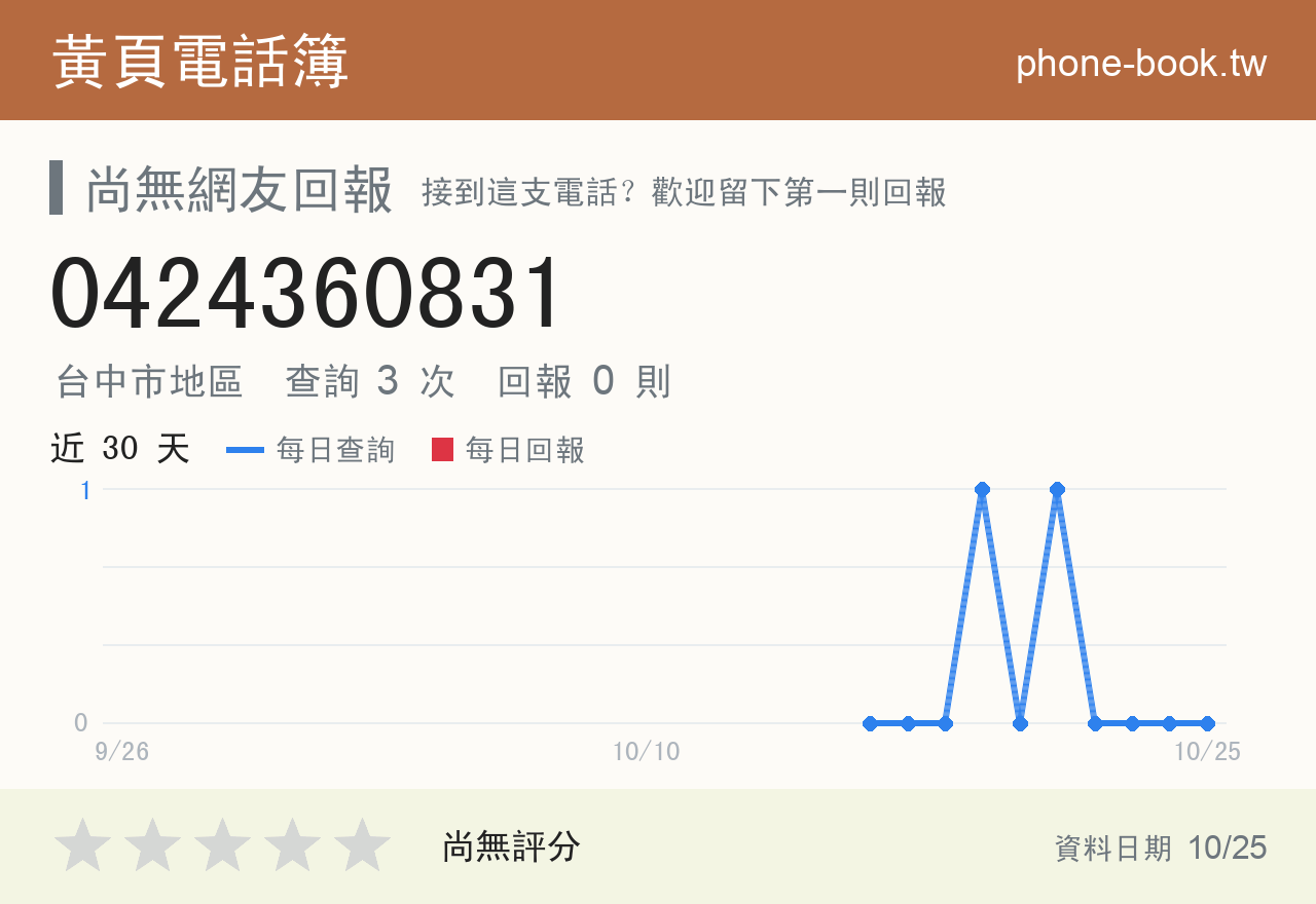 0424360831 評分卡：查詢 3 次、網友回報 0 則