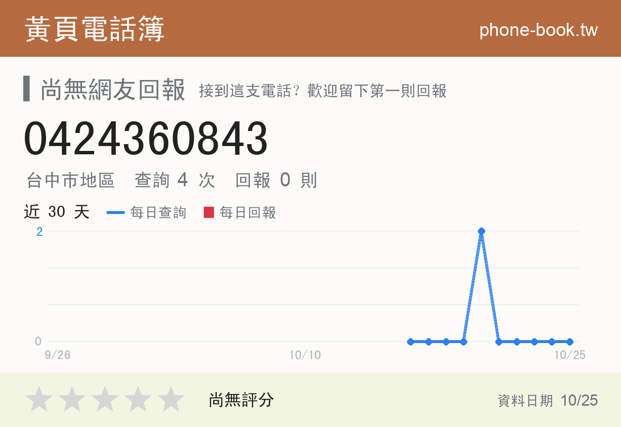 0424360843 評分卡：查詢 4 次、網友回報 0 則