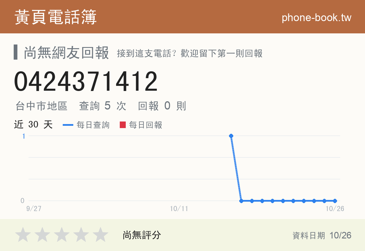 0424371412 評分卡：查詢 5 次、網友回報 0 則