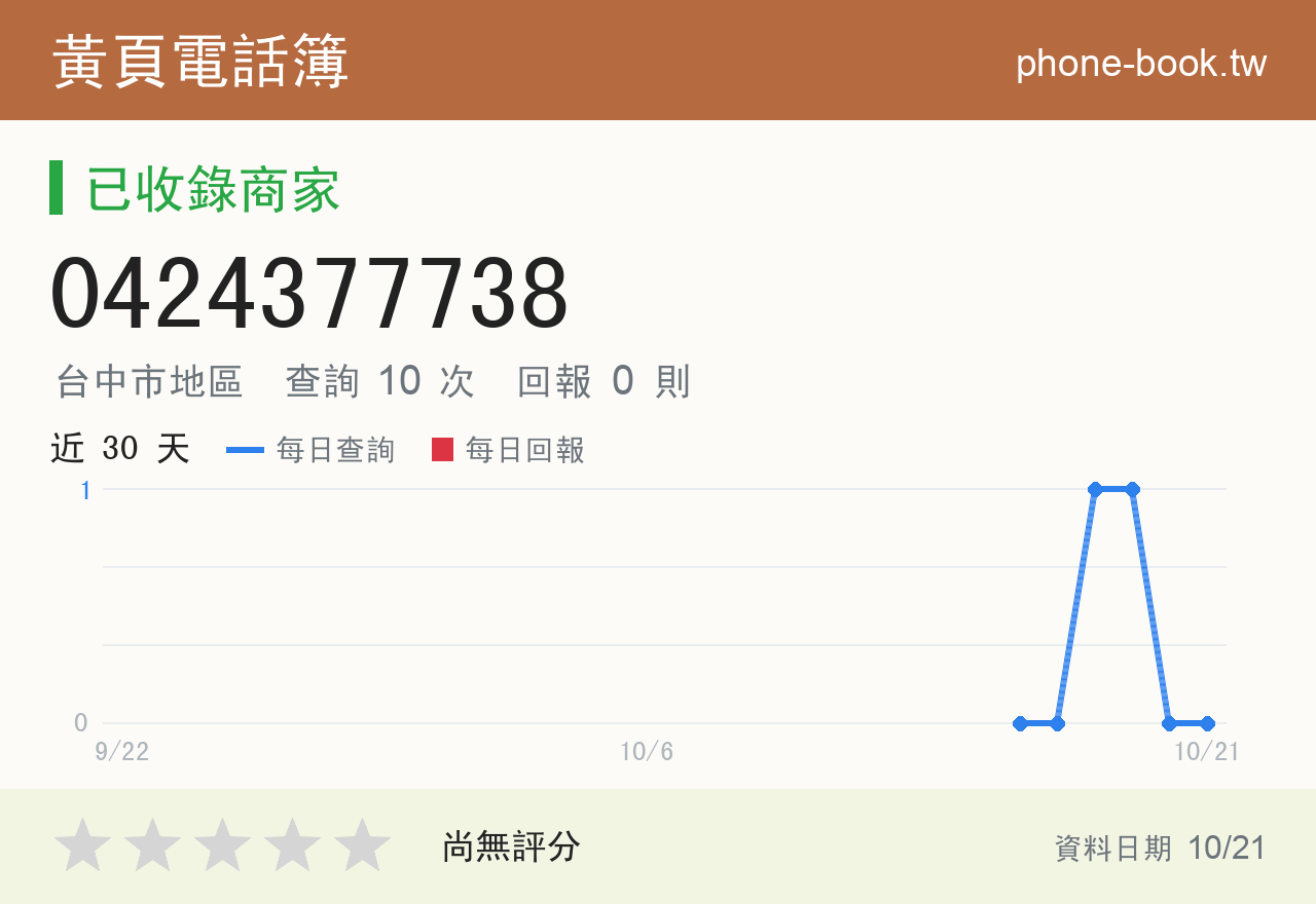 0424377738 評分卡：查詢 10 次、網友回報 0 則