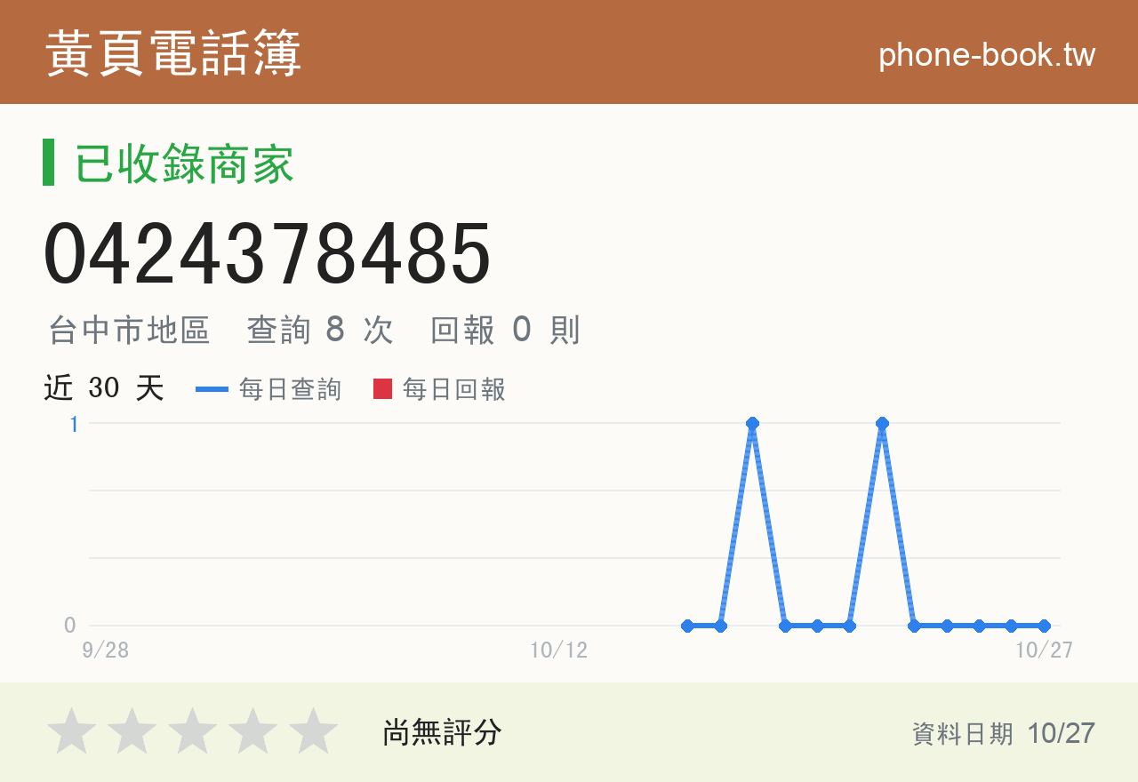 0424378485 評分卡：查詢 8 次、網友回報 0 則
