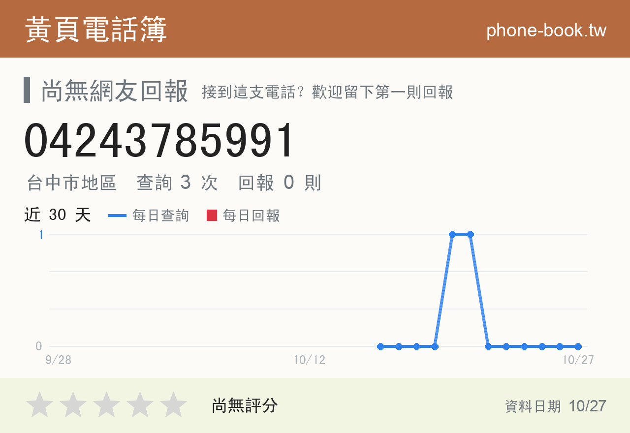 04243785991 評分卡：查詢 3 次、網友回報 0 則