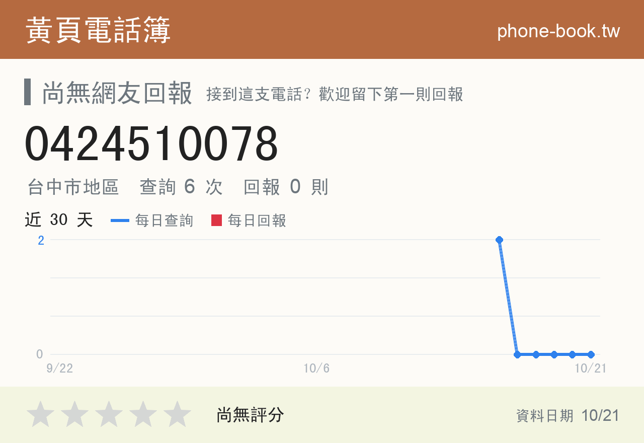 0424510078 評分卡：查詢 6 次、網友回報 0 則