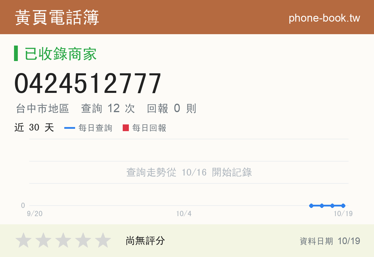 0424512777 評分卡：查詢 12 次、網友回報 0 則