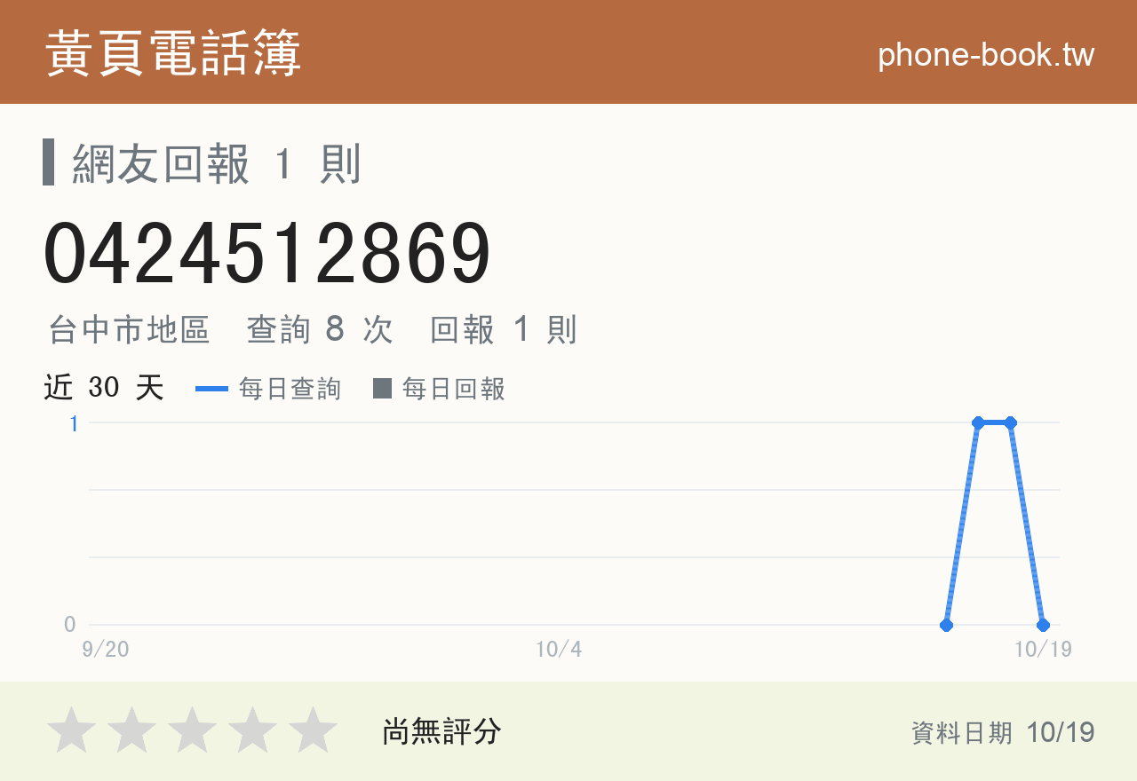 0424512869 評分卡：查詢 8 次、網友回報 1 則