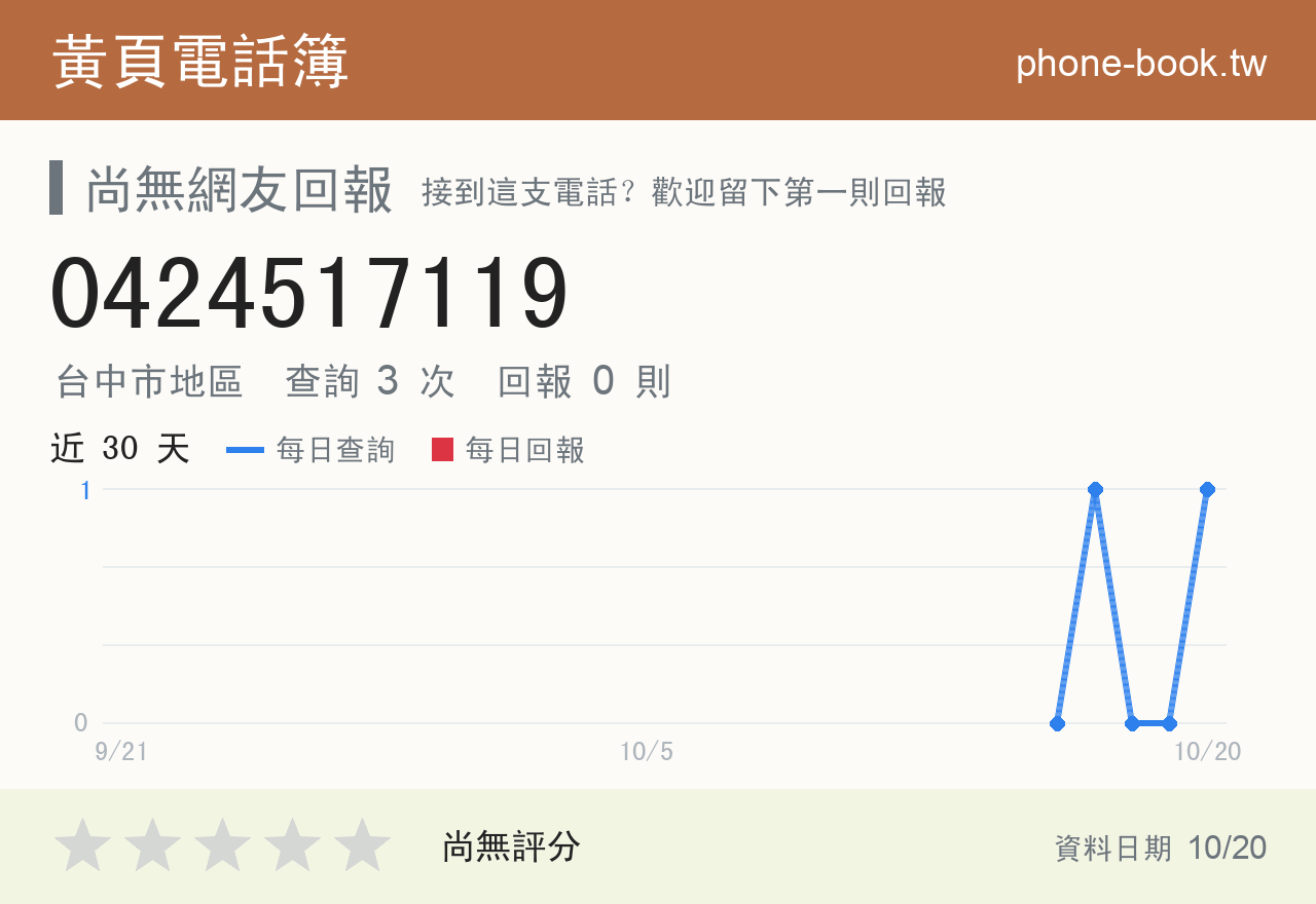 0424517119 評分卡：查詢 3 次、網友回報 0 則