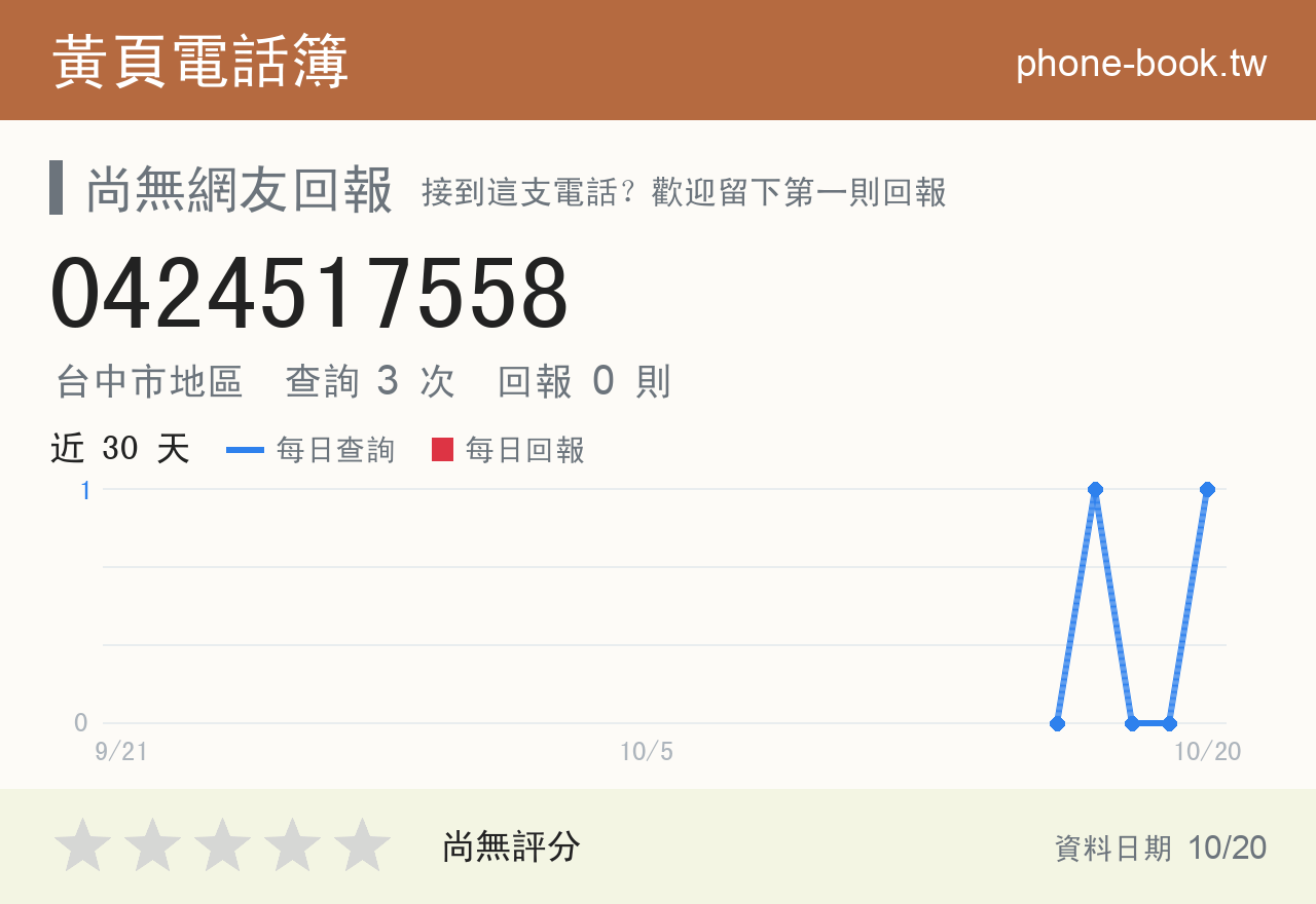 0424517558 評分卡：查詢 3 次、網友回報 0 則