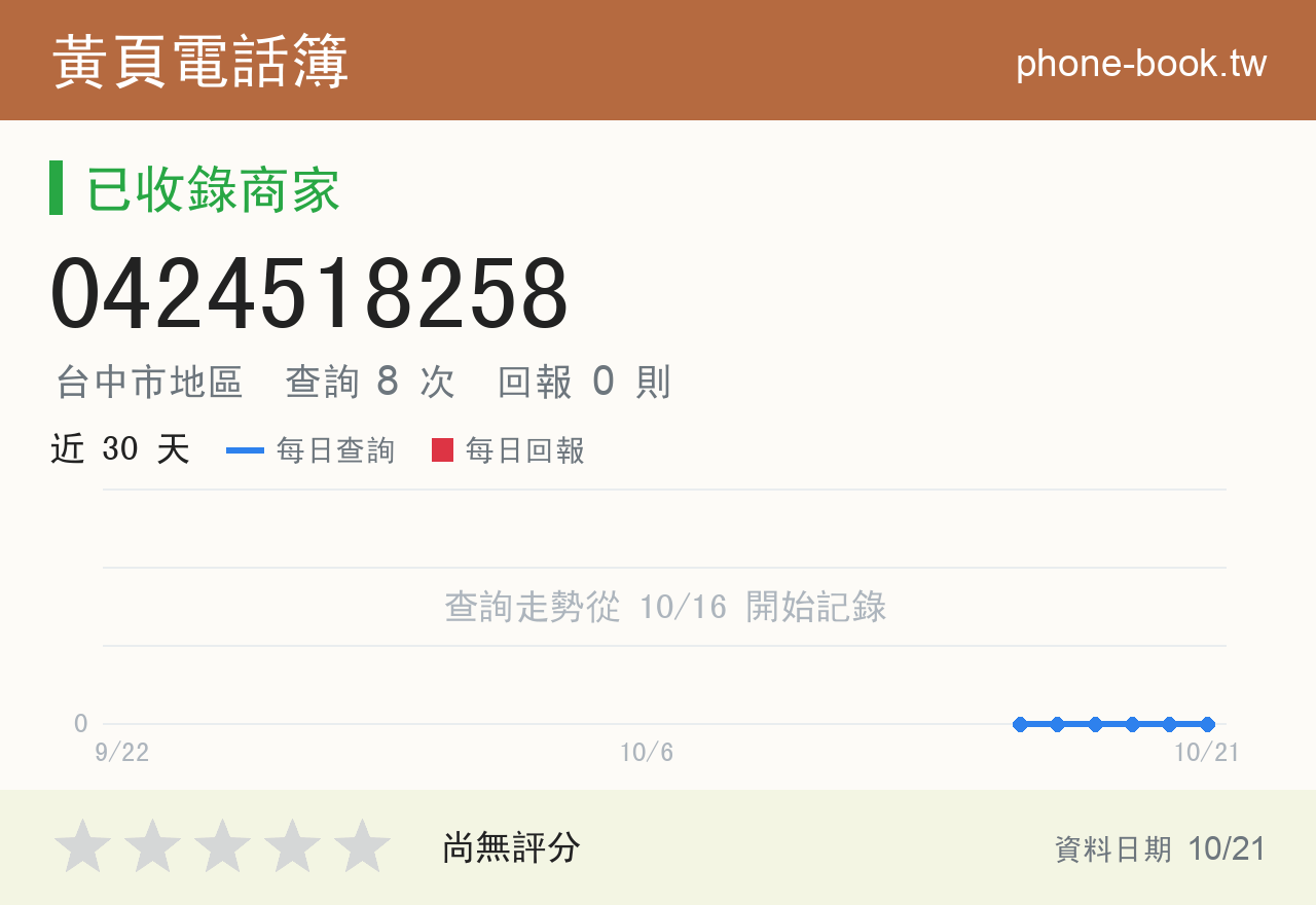 0424518258 評分卡：查詢 8 次、網友回報 0 則