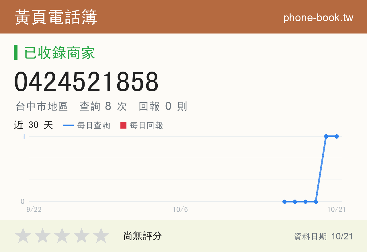 0424521858 評分卡：查詢 8 次、網友回報 0 則