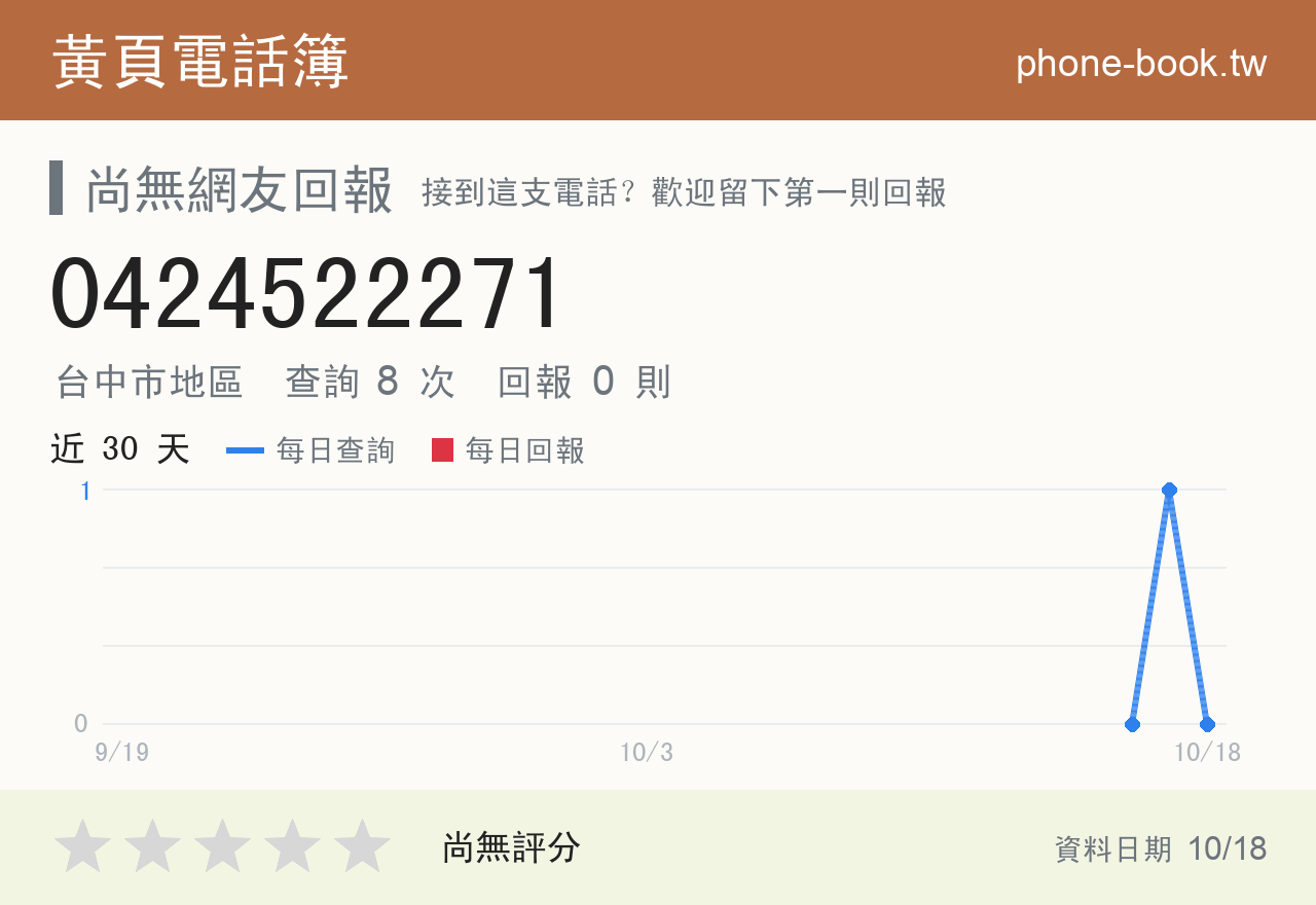 0424522271 評分卡：查詢 8 次、網友回報 0 則