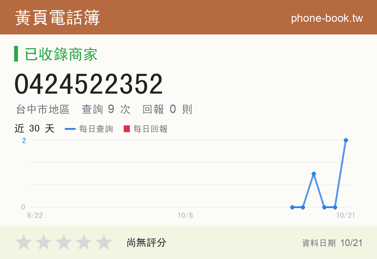 0424522352 評分卡：查詢 9 次、網友回報 0 則