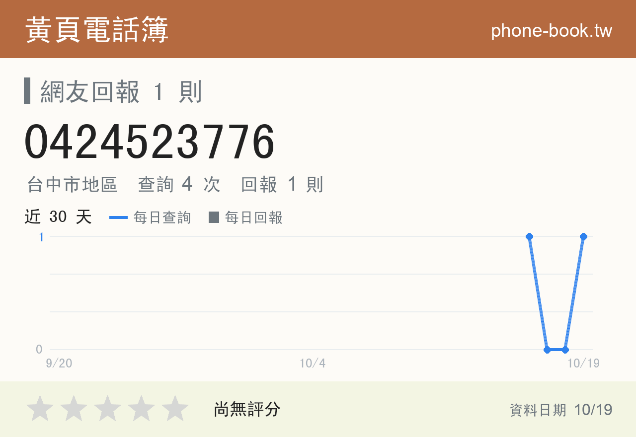 0424523776 評分卡：查詢 4 次、網友回報 1 則