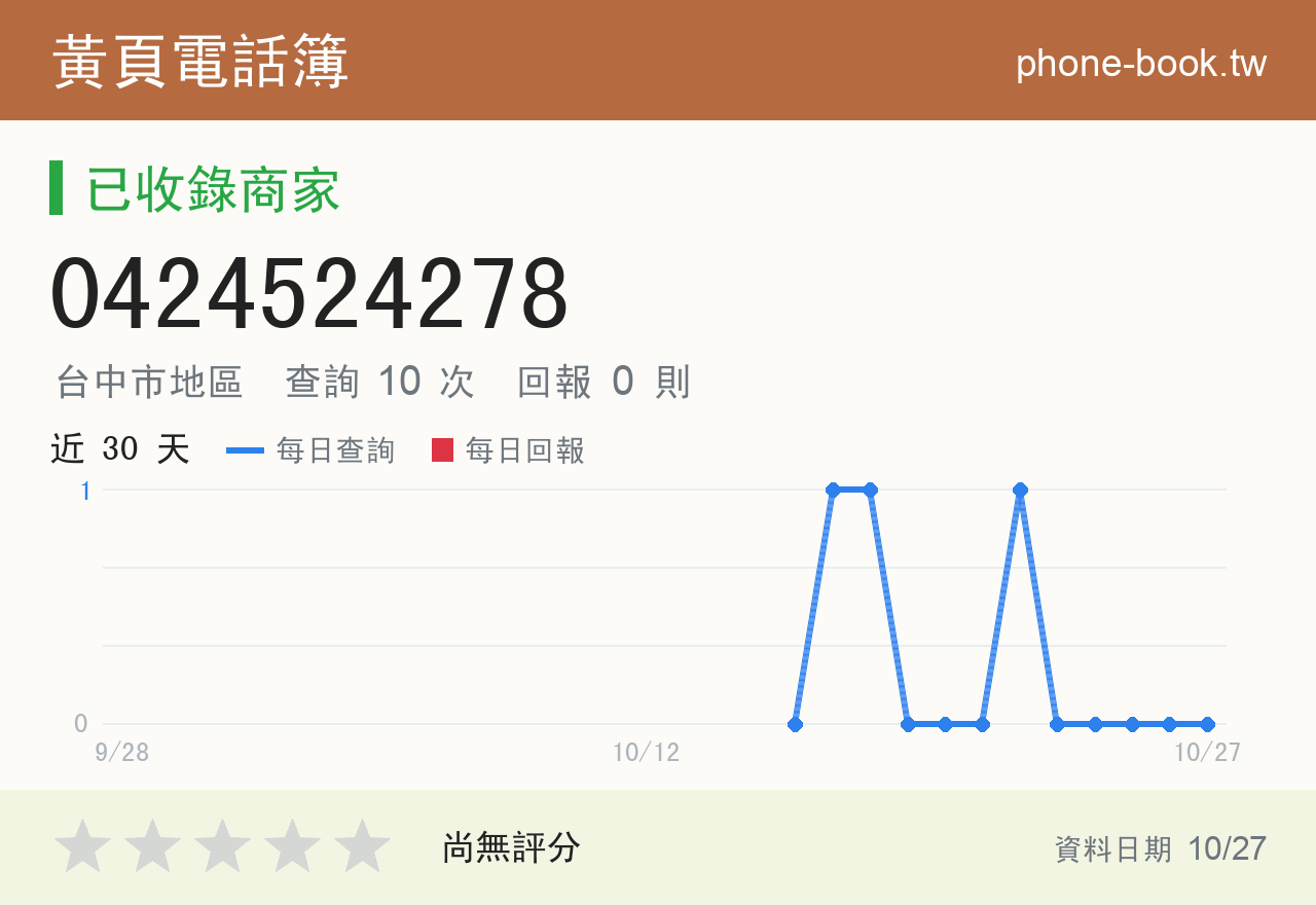 0424524278 評分卡：查詢 10 次、網友回報 0 則