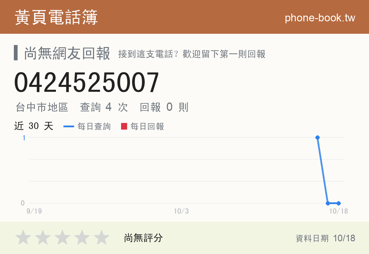 0424525007 評分卡：查詢 4 次、網友回報 0 則