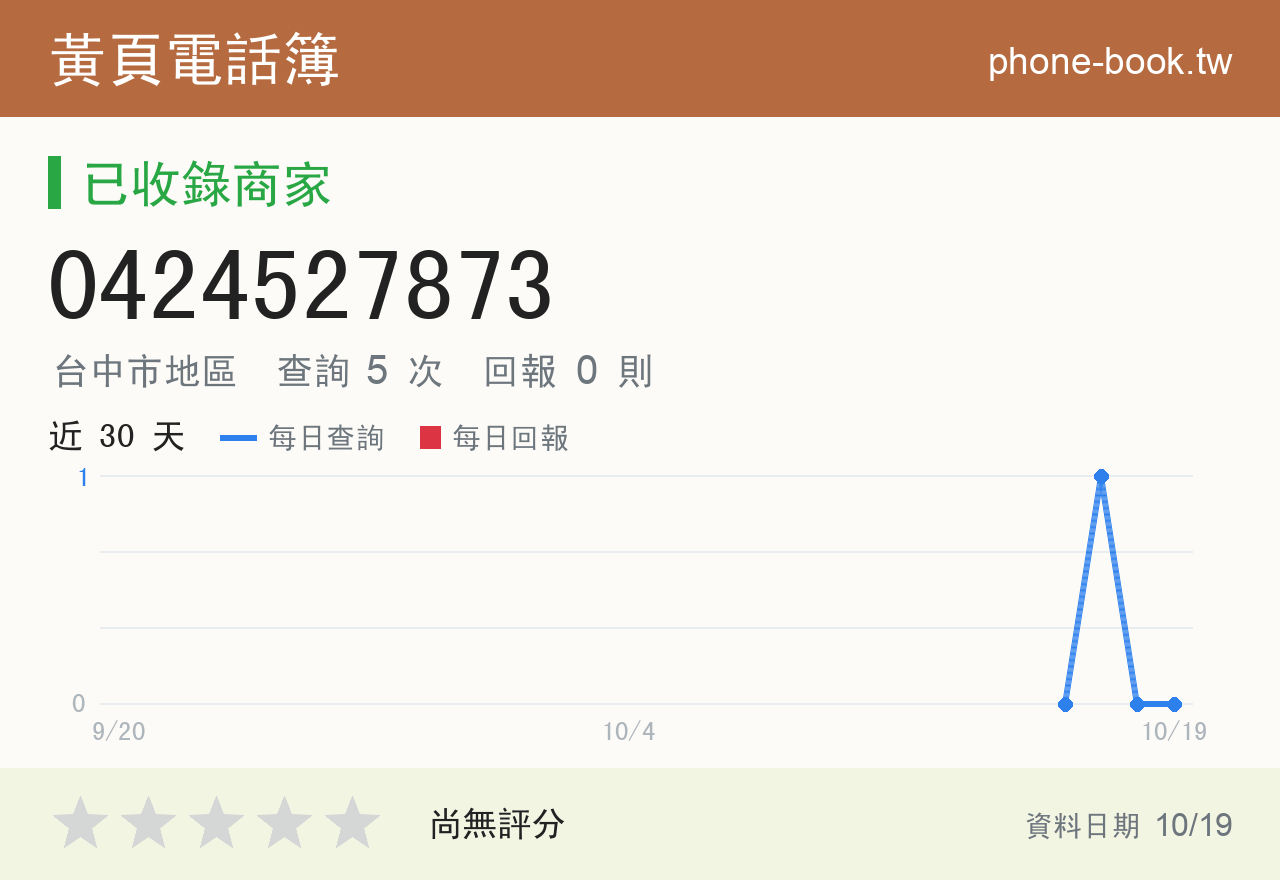 0424527873 評分卡：查詢 5 次、網友回報 0 則