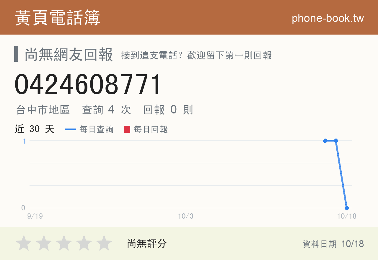 0424608771 評分卡：查詢 4 次、網友回報 0 則