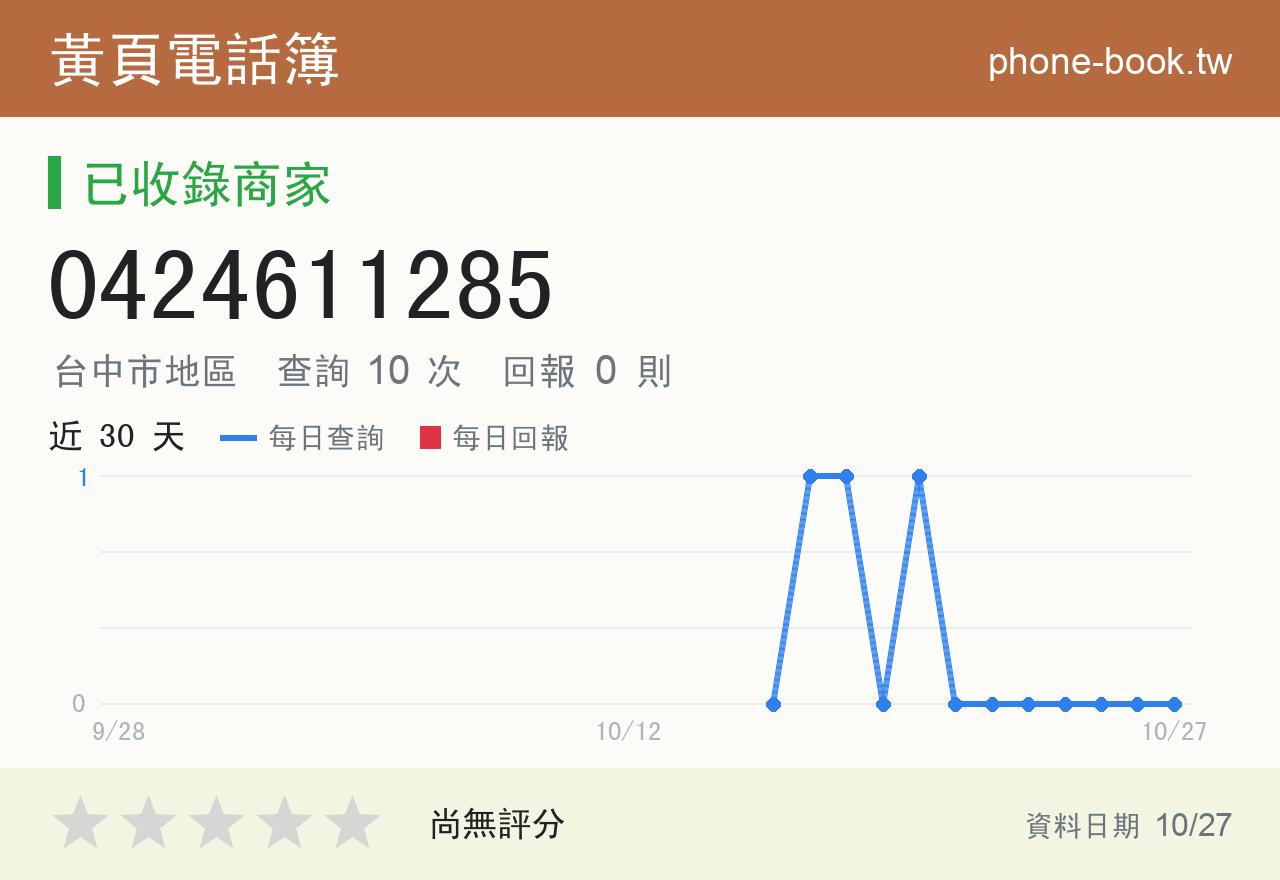 0424611285 評分卡：查詢 10 次、網友回報 0 則