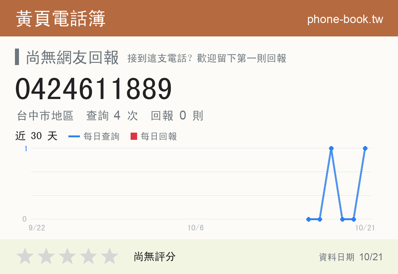 0424611889 評分卡：查詢 4 次、網友回報 0 則