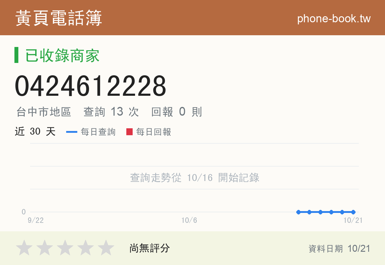 0424612228 評分卡：查詢 13 次、網友回報 0 則