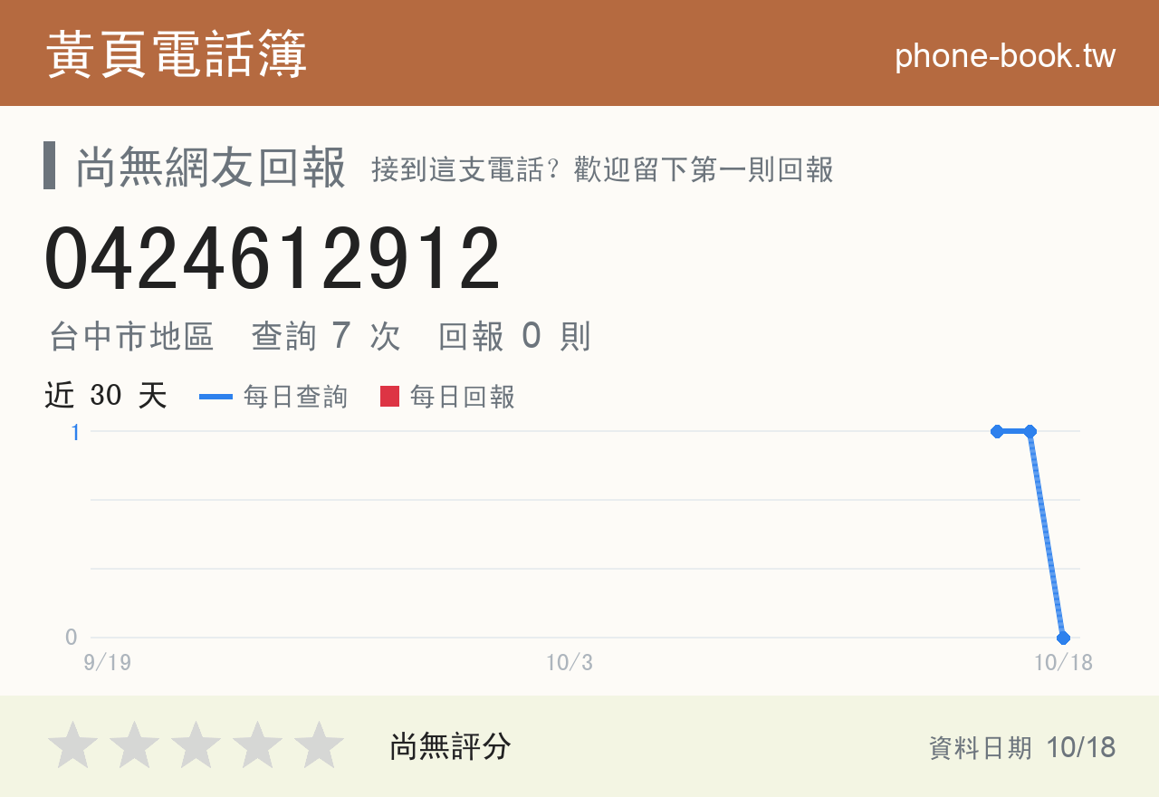 0424612912 評分卡：查詢 7 次、網友回報 0 則