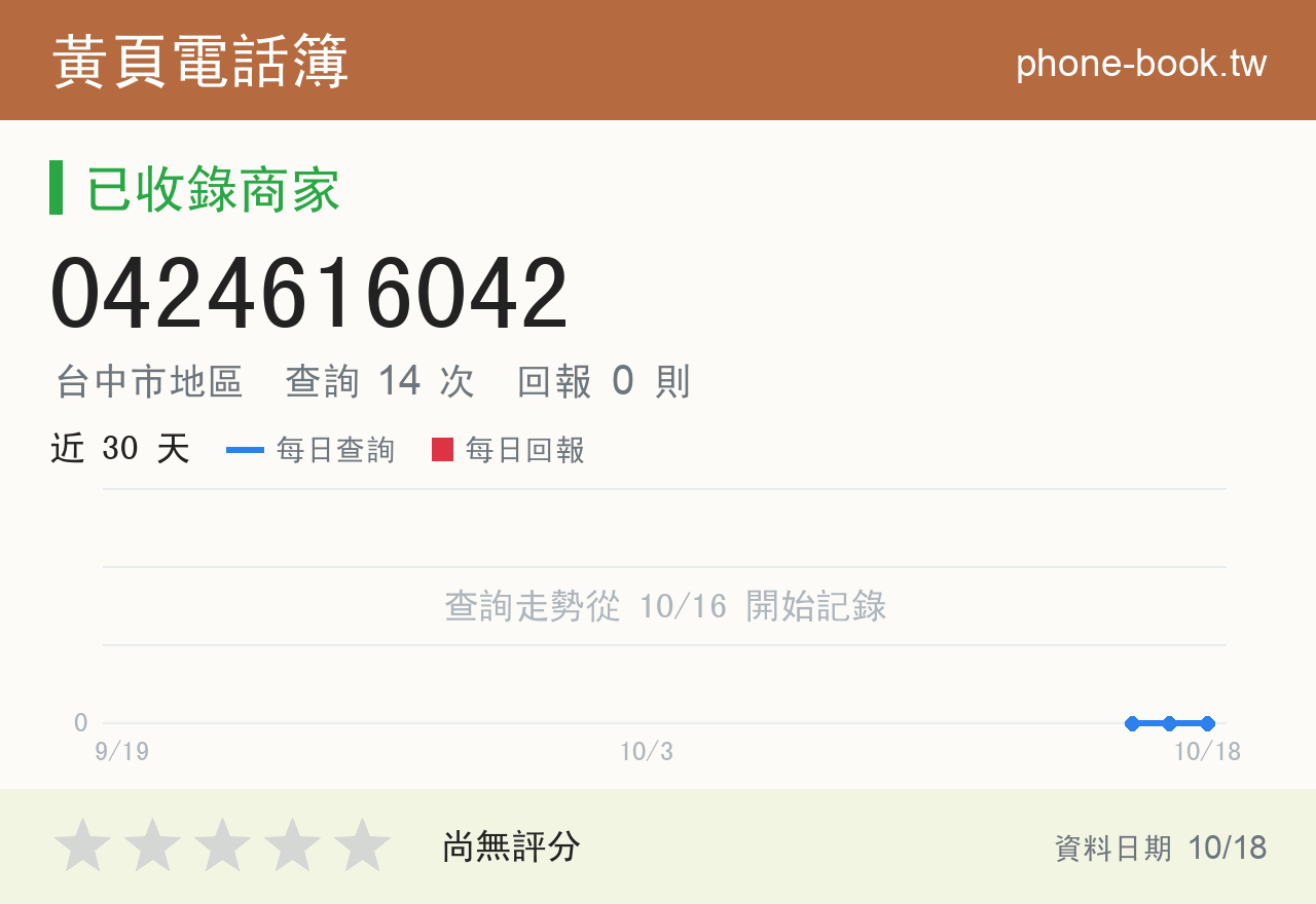 0424616042 評分卡：查詢 14 次、網友回報 0 則